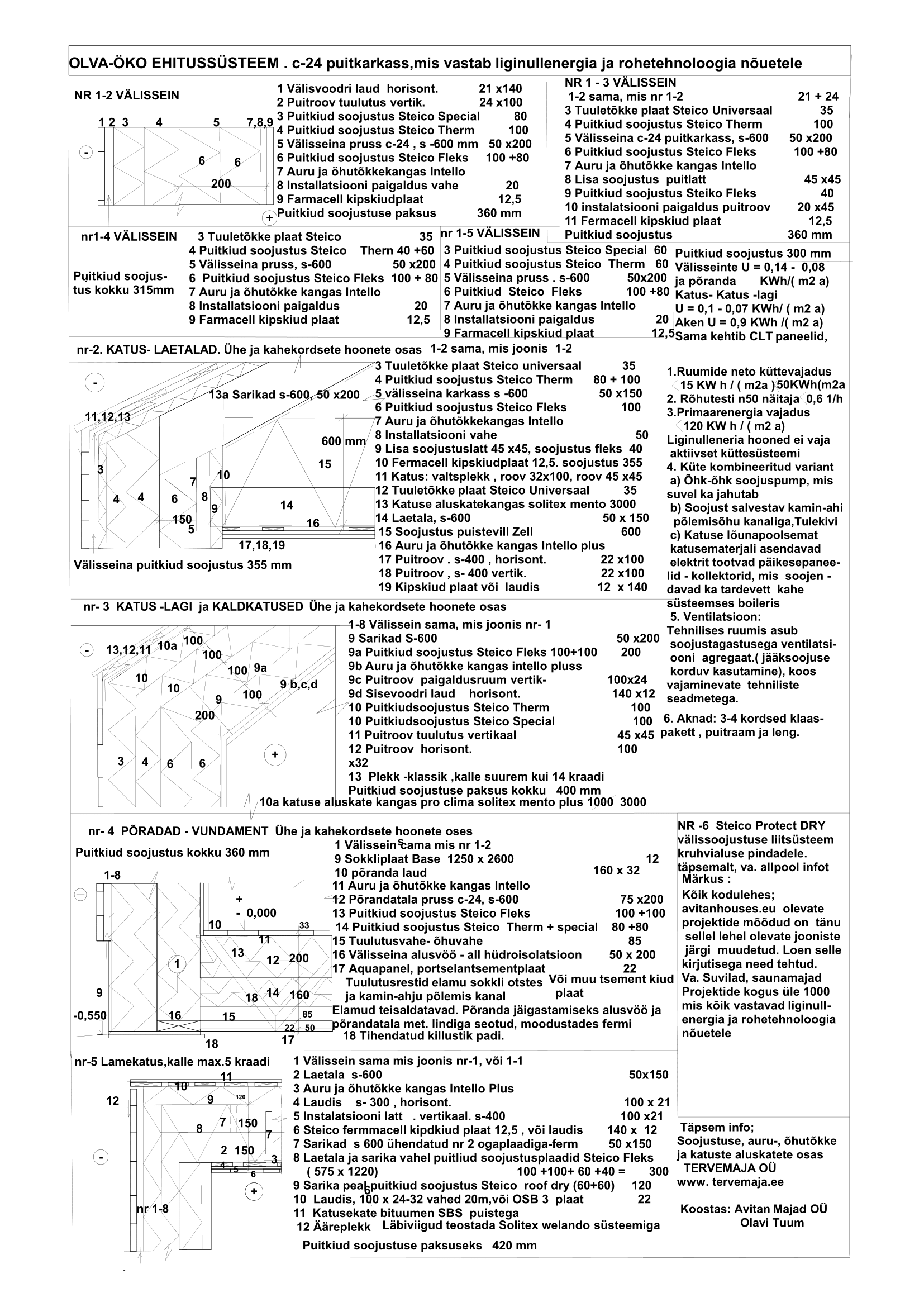 ÖKO-2 puitkarkass c-24 rohepööre l_iked-1