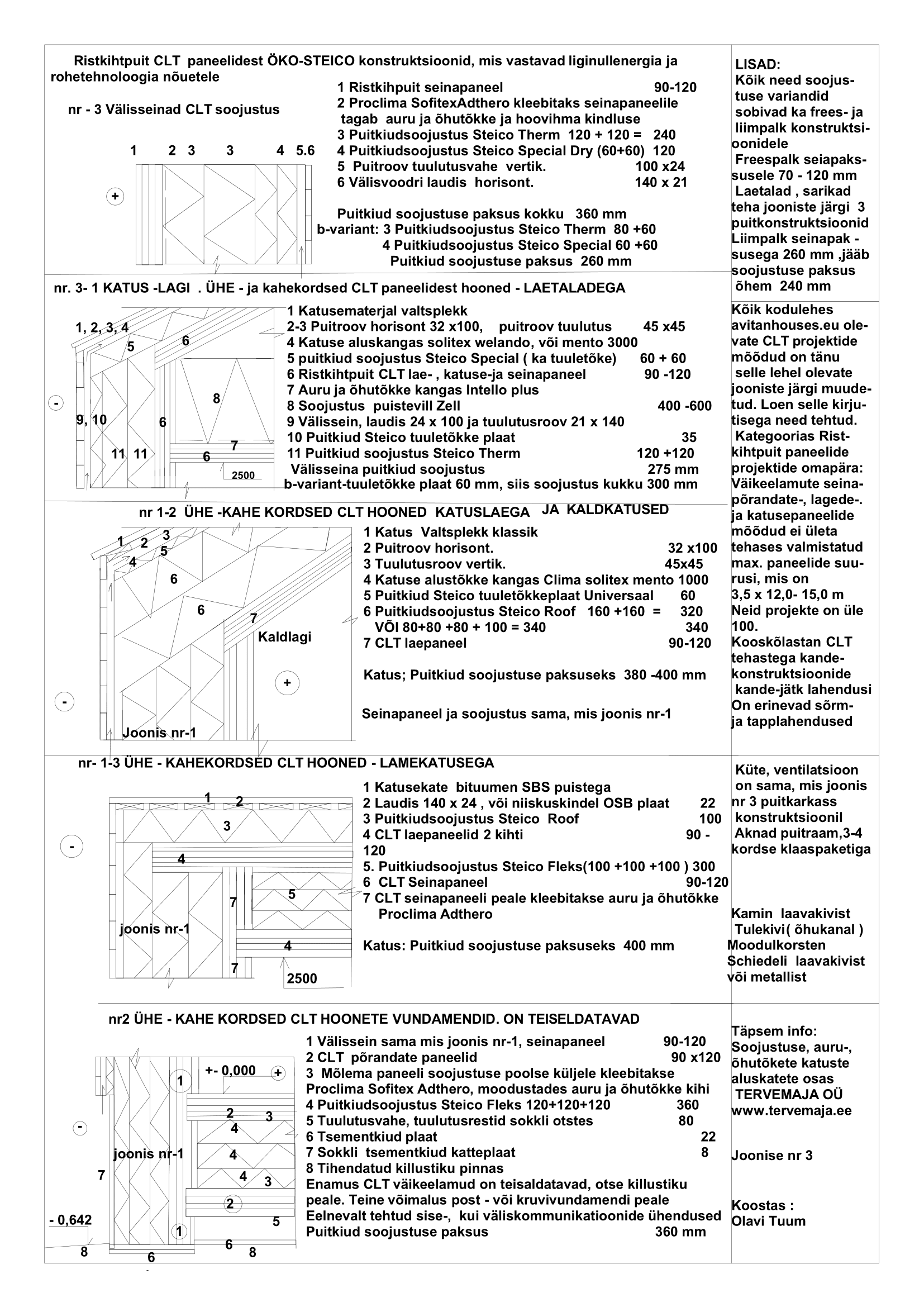 ÖKO-3. CLT -Freespalk -Rohepööre-1